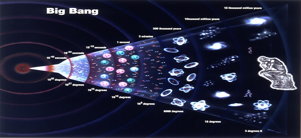 The Creation in Science and Orthodoxy – Part IV | PEMPTOUSIA